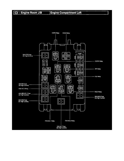 celica relay box location